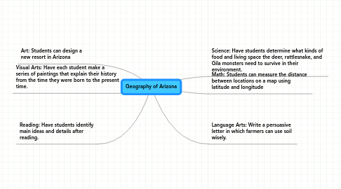 Mind Map: Geography of Arizona