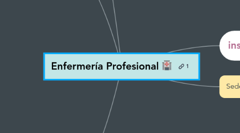 Mind Map: Enfermería Profesional 🏥