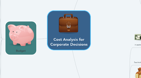 Mind Map: Cost Analysis for Corporate Decisions