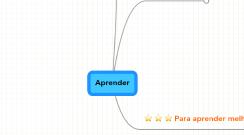 Mind Map: Aprender