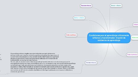 Mind Map: Condiciones para el aprendizaje críticamente reflexivo y transformador. Cración de ambientes de aprendizaje