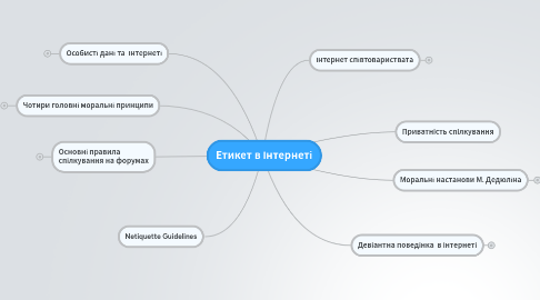 Mind Map: Етикет в Інтернеті