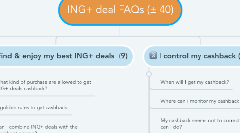 Mind Map: ING+ deal FAQs (± 40)