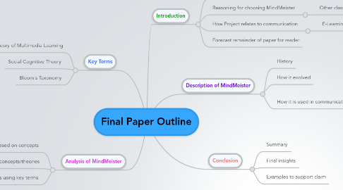 Mind Map: Final Paper Outline