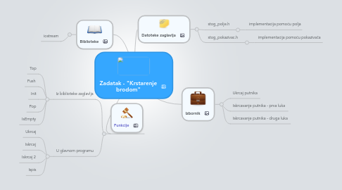 Mind Map: Zadatak - "Krstarenje brodom"