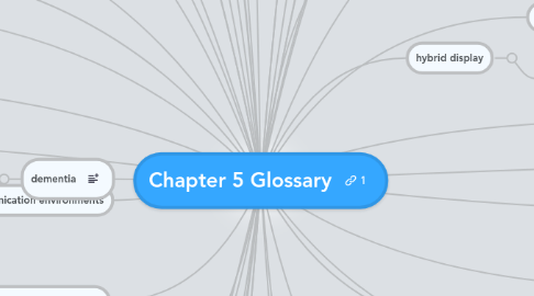 Mind Map: Chapter 5 Glossary