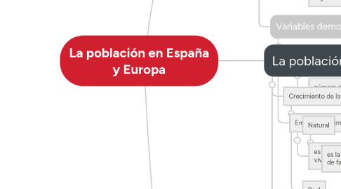 Mind Map: La población en España y Europa