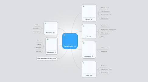 Mind Map: Website plan