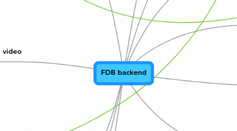 Mind Map: FDB backend