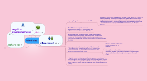 Mind Map: Mind Map