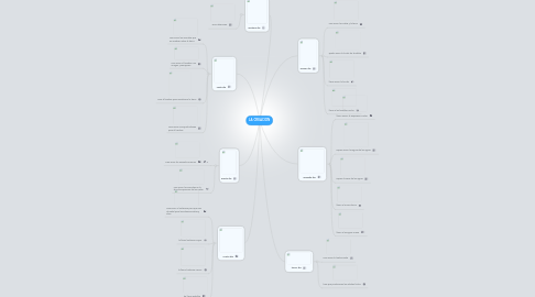 Mind Map: LA CREACION