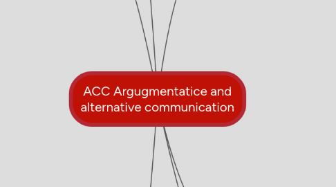 Mind Map: ACC Argugmentatice and alternative communication