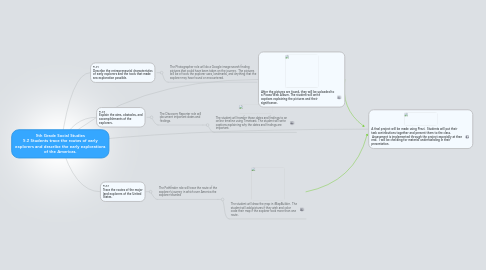 Mind Map: 5th Grade Social Studies 5.2 Students trace the routes of early explorers and describe the early explorations of the Americas.