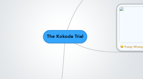 Mind Map: The Kokoda Trial