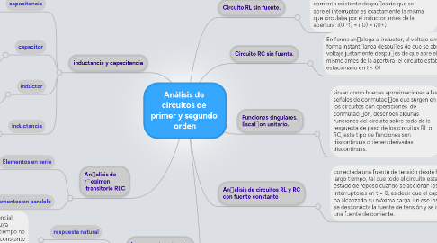 Mind Map: Análisis de circuitos de primer y segundo orden