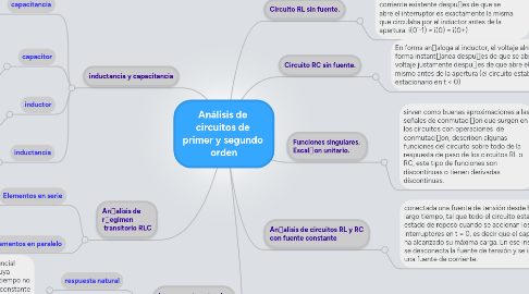 Mind Map: Análisis de  circuitos de  primer y segundo  orden