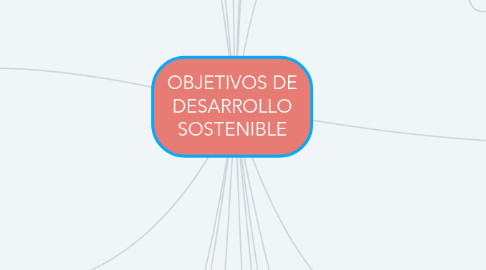 Mind Map: OBJETIVOS DE DESARROLLO SOSTENIBLE
