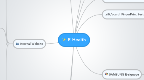 Mind Map: E-Health