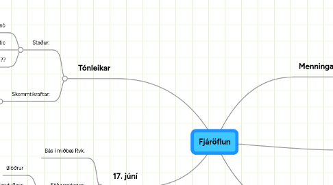 Mind Map: Fjáröflun