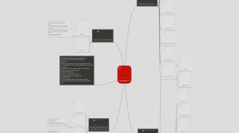 Mind Map: Hardware