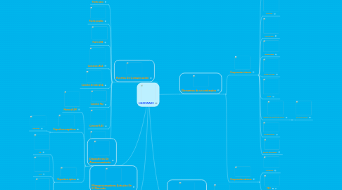 Mind Map: HARDWARE