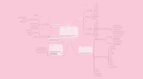 Mind Map: Redes informáticas