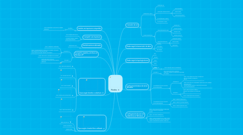 Mind Map: Redes