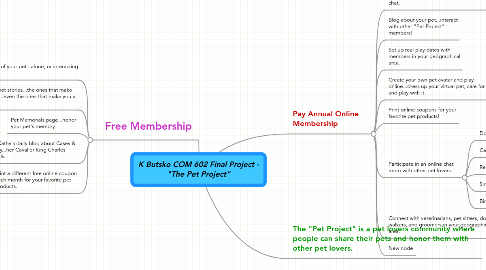 Mind Map: K Butsko COM 602 Final Project - "The Pet Project"