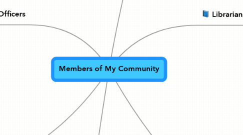 Mind Map: Members of My Community