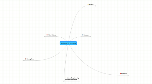 Mind Map: Members of My Community