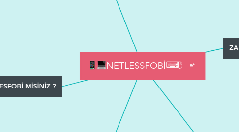 Mind Map: 📱💻NETLESSFOBİ⌨🖱