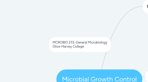 Mind Map: Microbial Growth Control