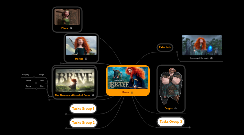 Mind Map: Brave