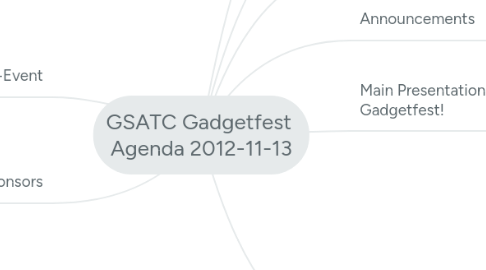 Mind Map: GSATC Gadgetfest Agenda 2012-11-13