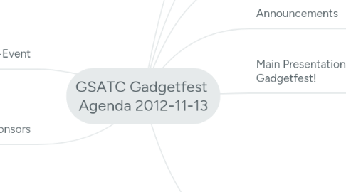 Mind Map: GSATC Gadgetfest  Agenda 2012-11-13