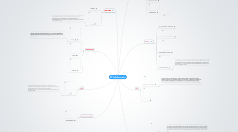 Mind Map: My Media Consumption