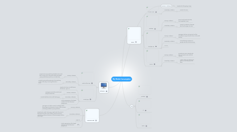 Mind Map: My Media Consumption