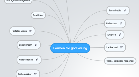 Mind Map: Formen for god læring