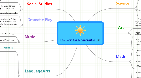 Mind Map: The Farm for Kindergarten