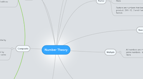 Mind Map: Number Theory