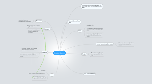 Mind Map: Number Theory