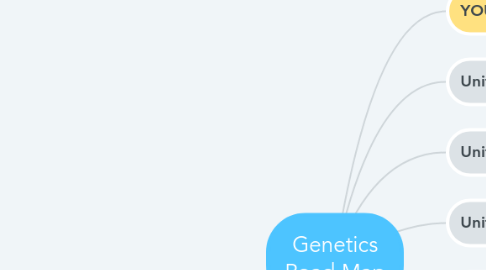 Mind Map: Genetics Road Map