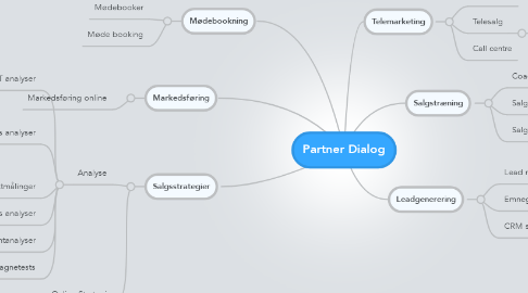 Mind Map: Partner Dialog