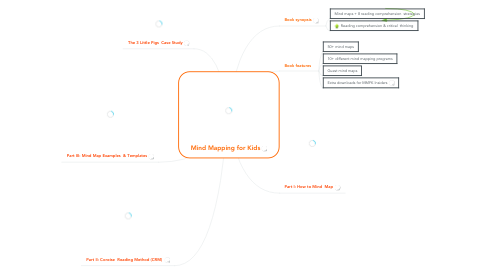 Mind Map: Mind Mapping for Kids