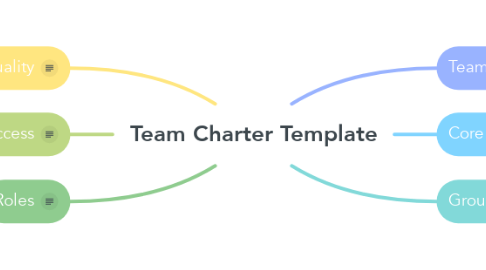 Mind Map: Team Charter Template