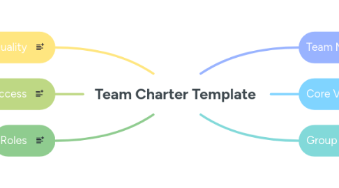 Mind Map: Team Charter Template