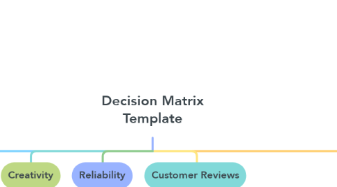 Mind Map: Decision Matrix Template