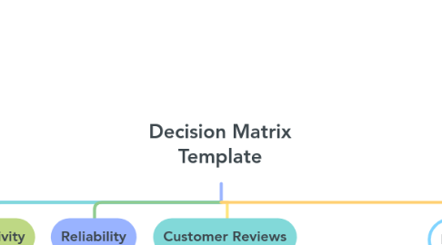 Mind Map: Decision Matrix Template