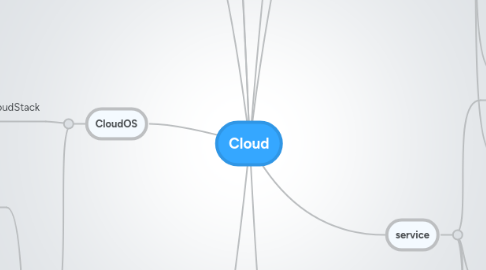 Mind Map: Cloud