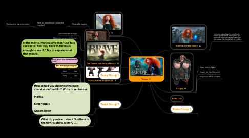Mind Map: Tobias